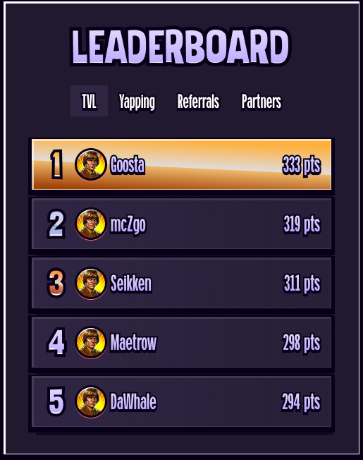 leaderboard